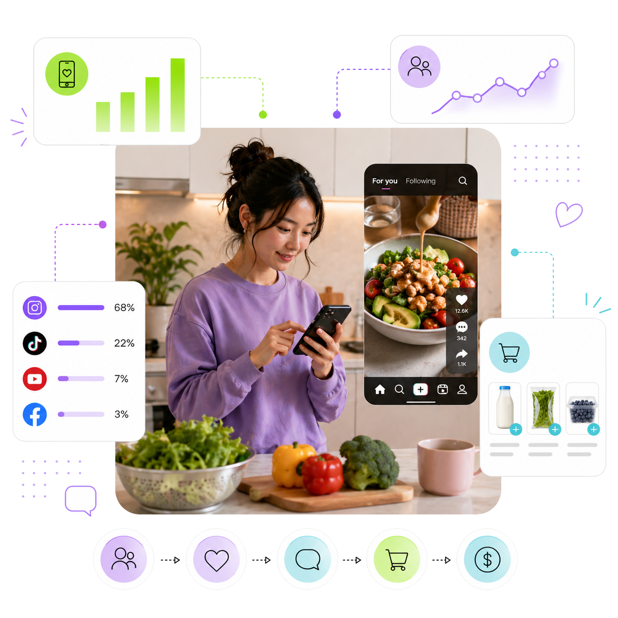 Meet the Social-First F&B Shopper