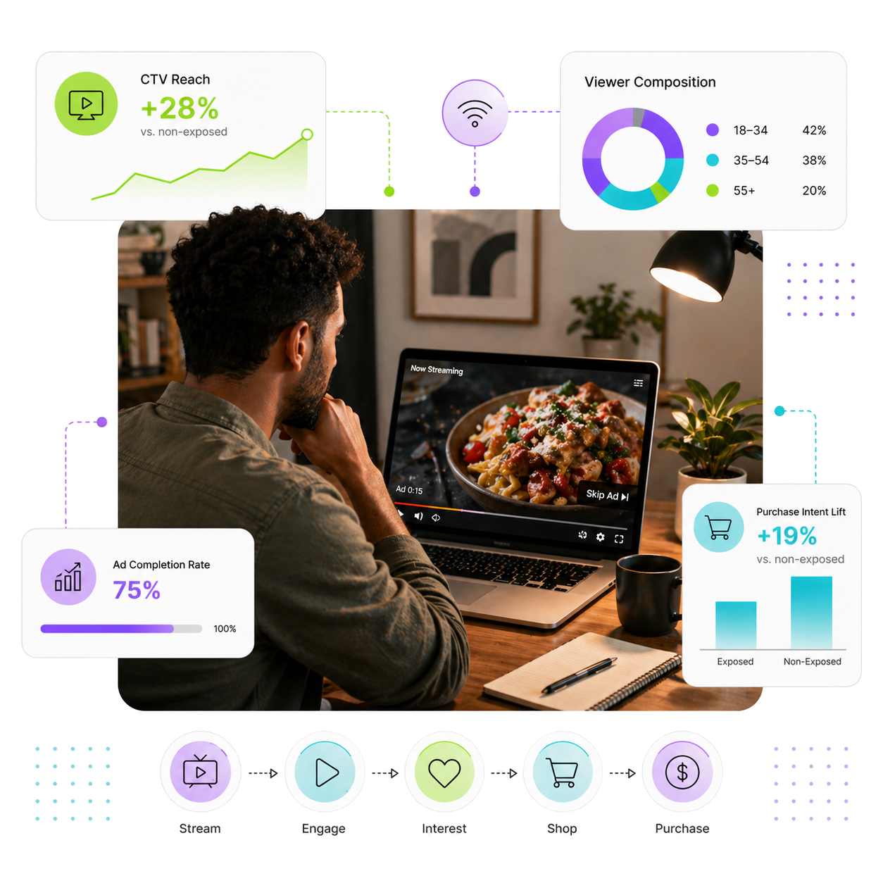 Meet the Streaming Video-First F&B Shopper