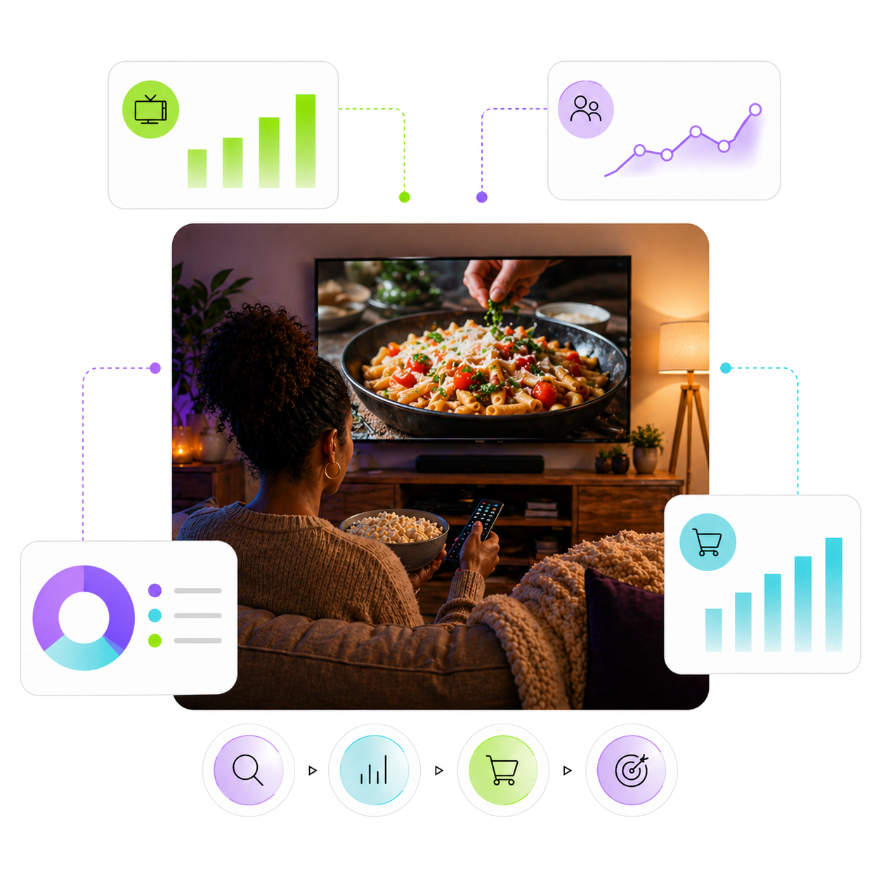 Meet the Traditional TV-First F&B Shopper
