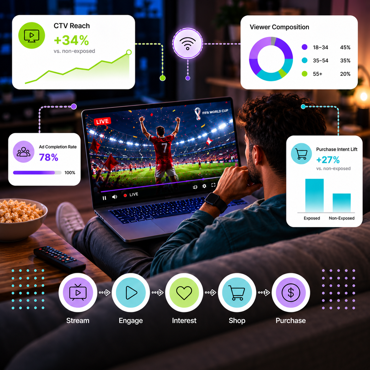 Your brand showing up at the World Cup via streaming TV