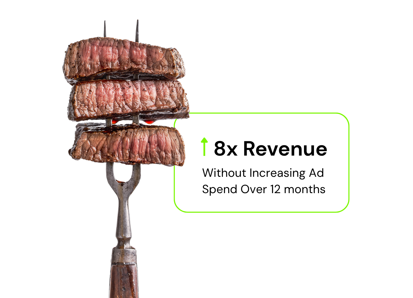 MeatWorks Co. — Paid Media Campaign Results