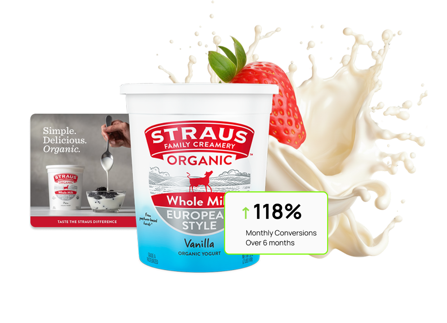 Straus Family Creamery — 118% Monthly Conversions
