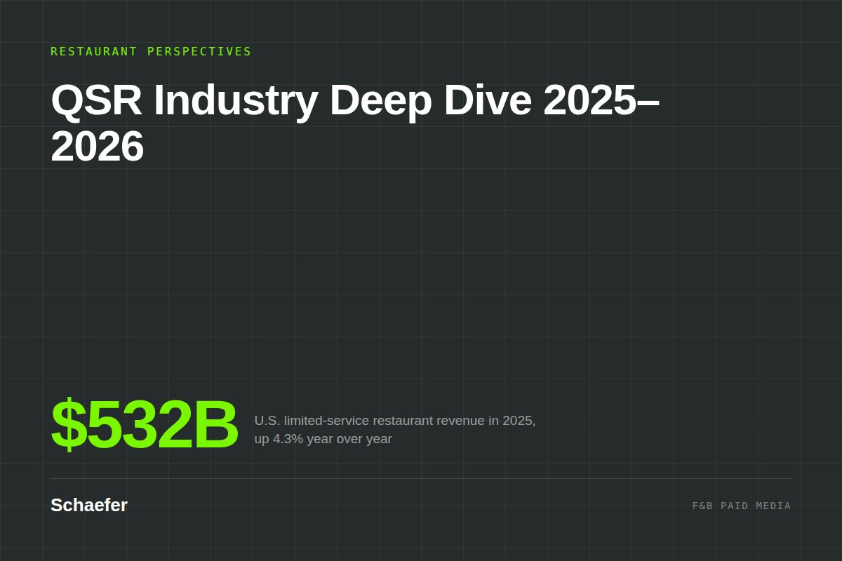 Schaefer analysis cover — QSR Industry Deep Dive 2025–2026, $532B limited-service revenue