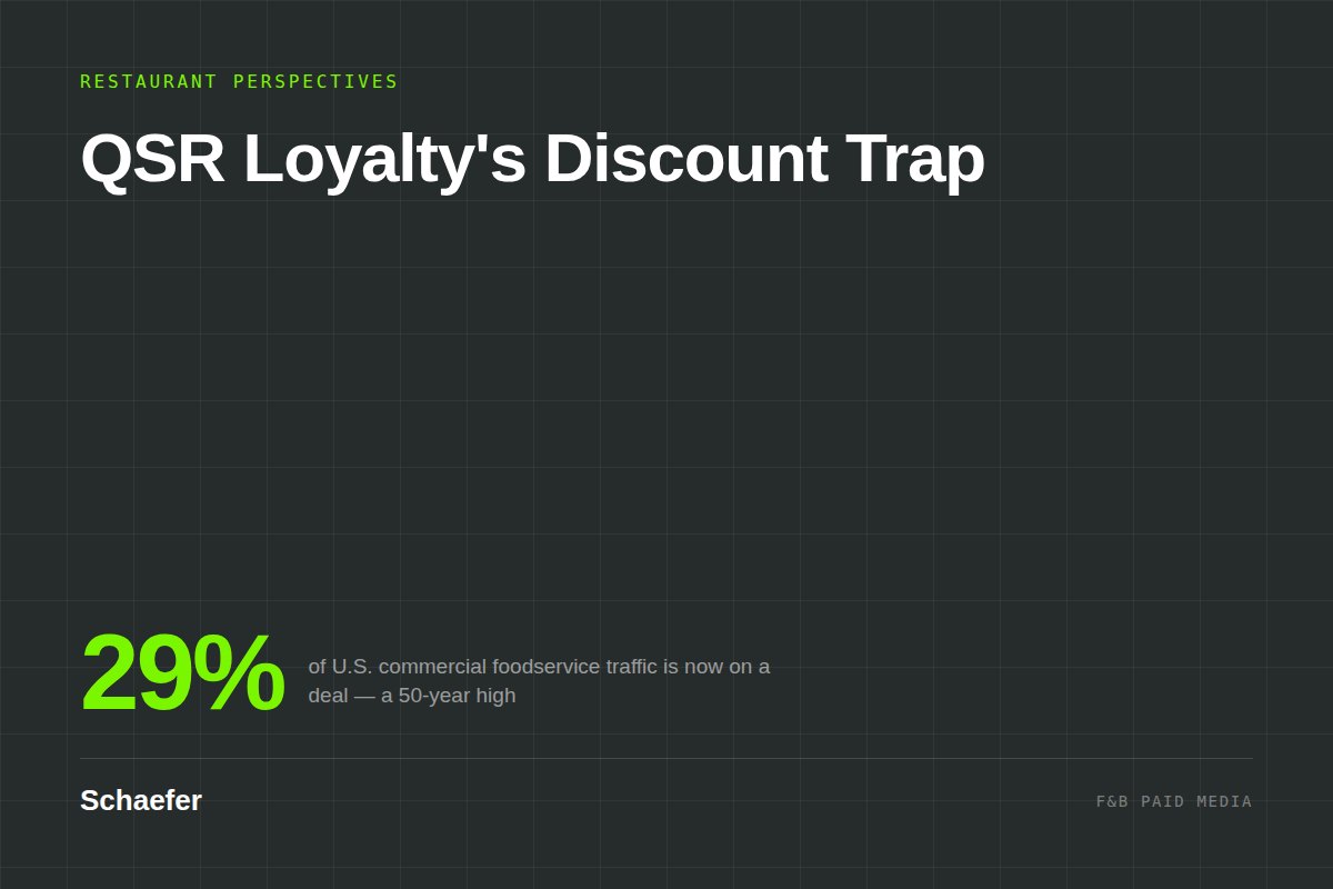Schaefer analysis cover — QSR Loyalty's Discount Trap, 29% of foodservice traffic on a deal
