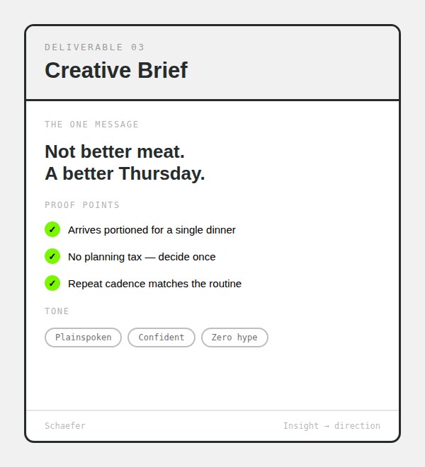 Sample creative brief showing the single lead message, proof points and tone