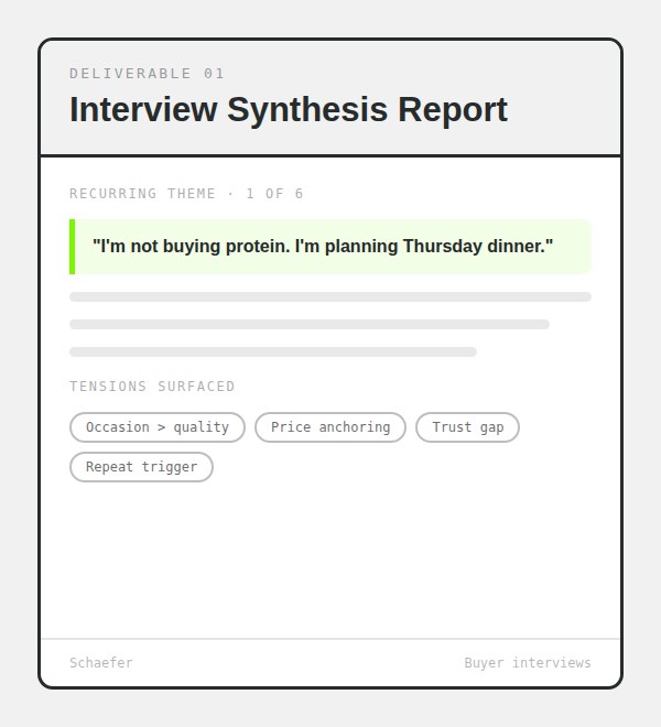 Sample interview synthesis report showing a recurring buyer quote and the tensions it surfaced