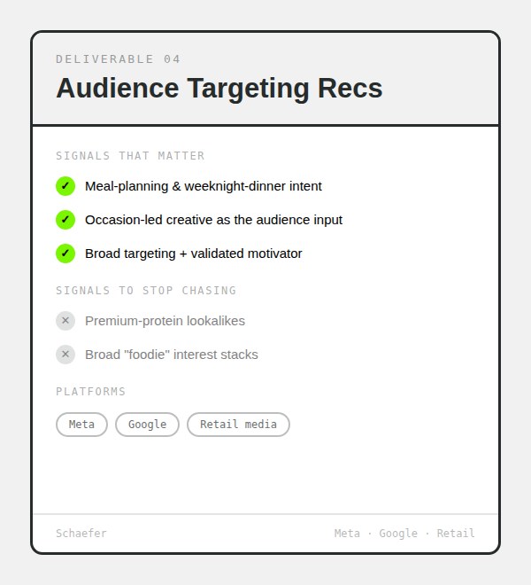 Sample targeting recommendations showing which signals to use and which to stop chasing