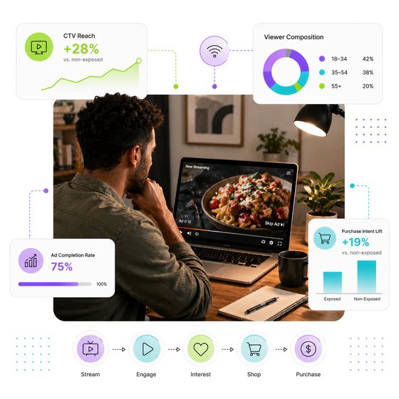 Streaming Video and F and B report cover